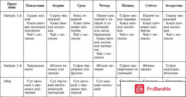 Диета при ожирении отзывы 