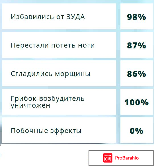Сангридок спрей от грибка - развод или нет? фото