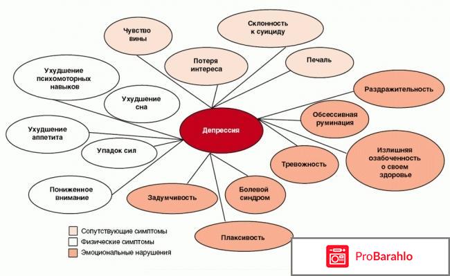 Паксил отзывы пациентов форум 2018 реальные отзывы