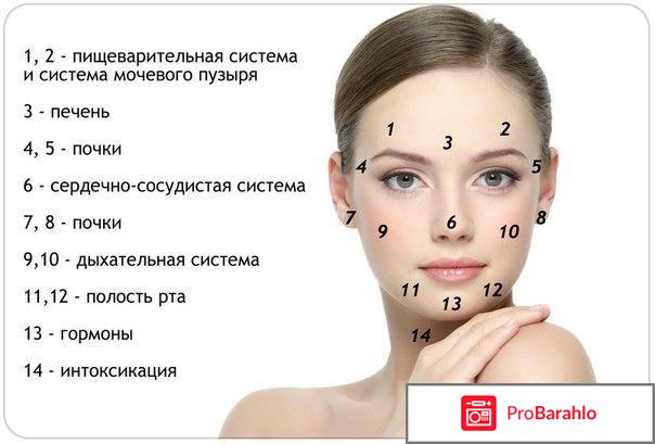Причины появления прыщей отрицательные отзывы