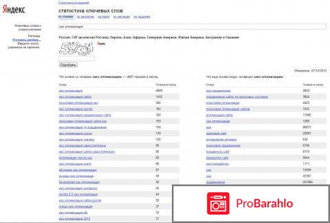 Статистика запросов яндекс по словам 