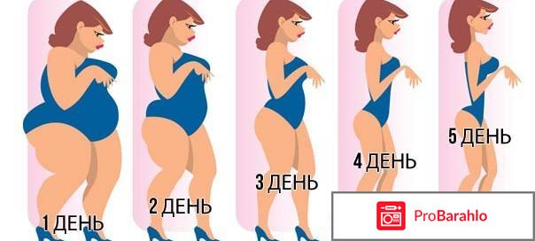 Диета 5 дней минус 5 кг отзывы отрицательные отзывы