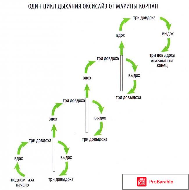 Похудеть в 40 лет женщине отзывы 