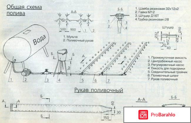 Автоматический полив схема отрицательные отзывы