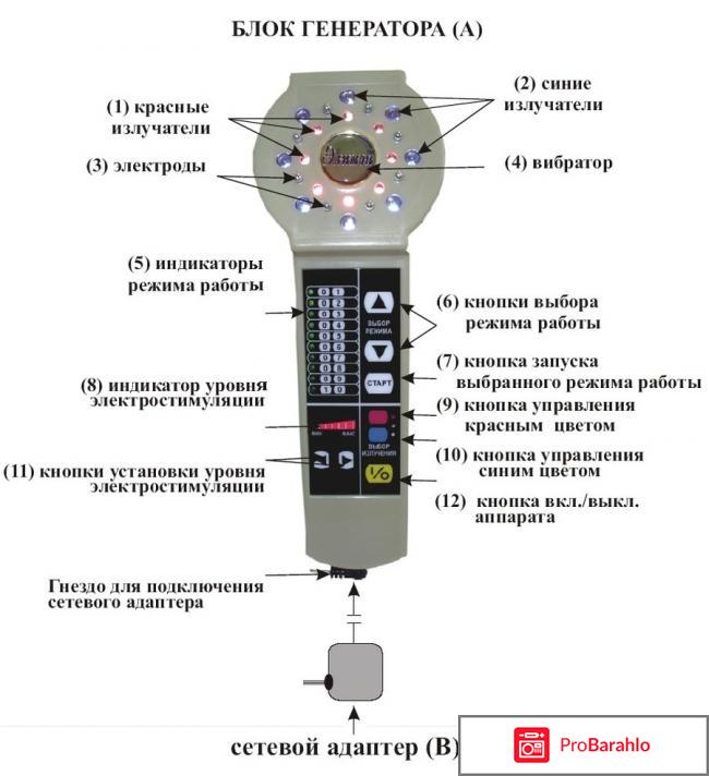 Многофункциональный прибор для электроволнового массажа терапевт цена отрицательные отзывы