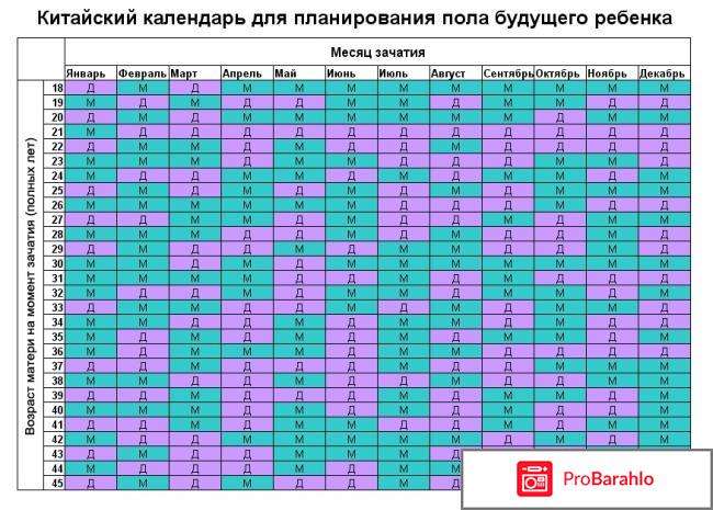 Определение пола ребенка отрицательные отзывы