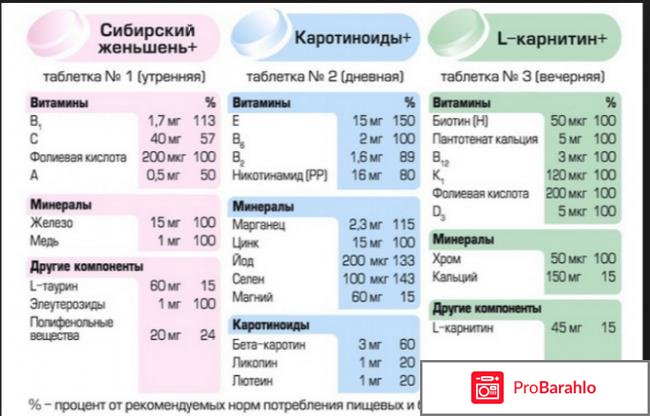 Алфавит для мужчин отрицательные отзывы