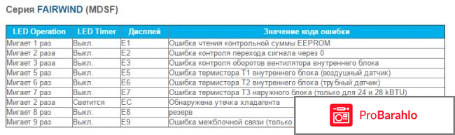 Кондиционеры mdv отзывы покупателей отрицательные отзывы