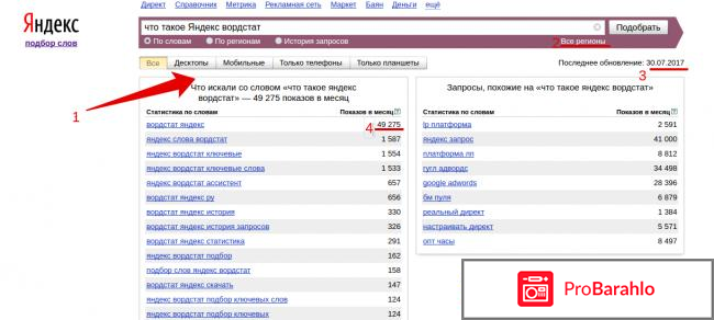 Яндекс стат отрицательные отзывы