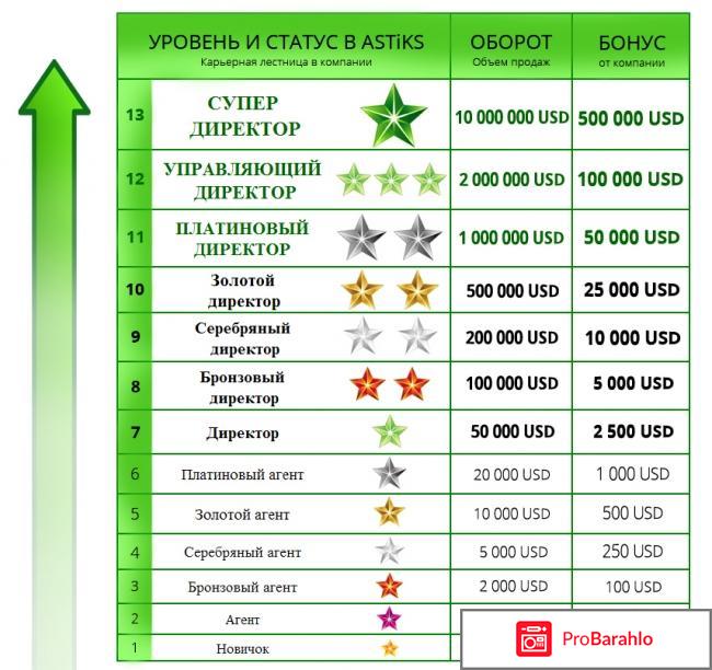 ASTiKS Global Partners Company отзывы фото