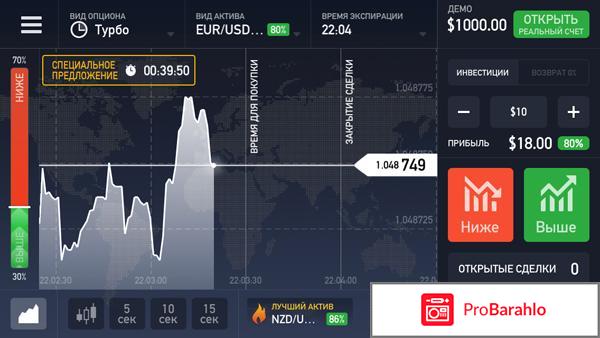Про бинарные опционы отрицательные отзывы