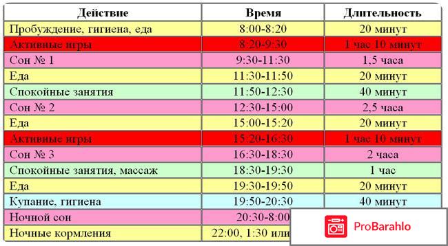 Режим дня ребенка в 1 месяц обман