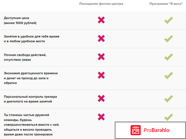 Я Могу - программа для фитнес-занятий дома реальные отзывы