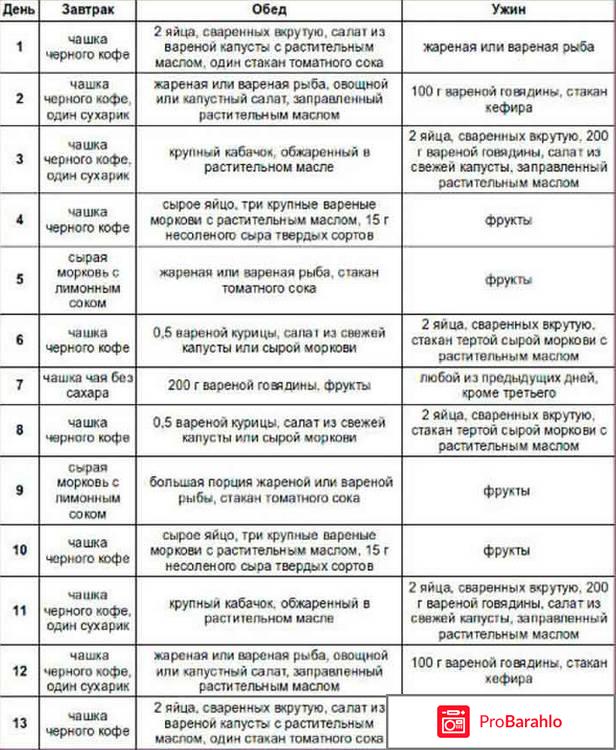 Японская диета меню на 14 дней отрицательные отзывы