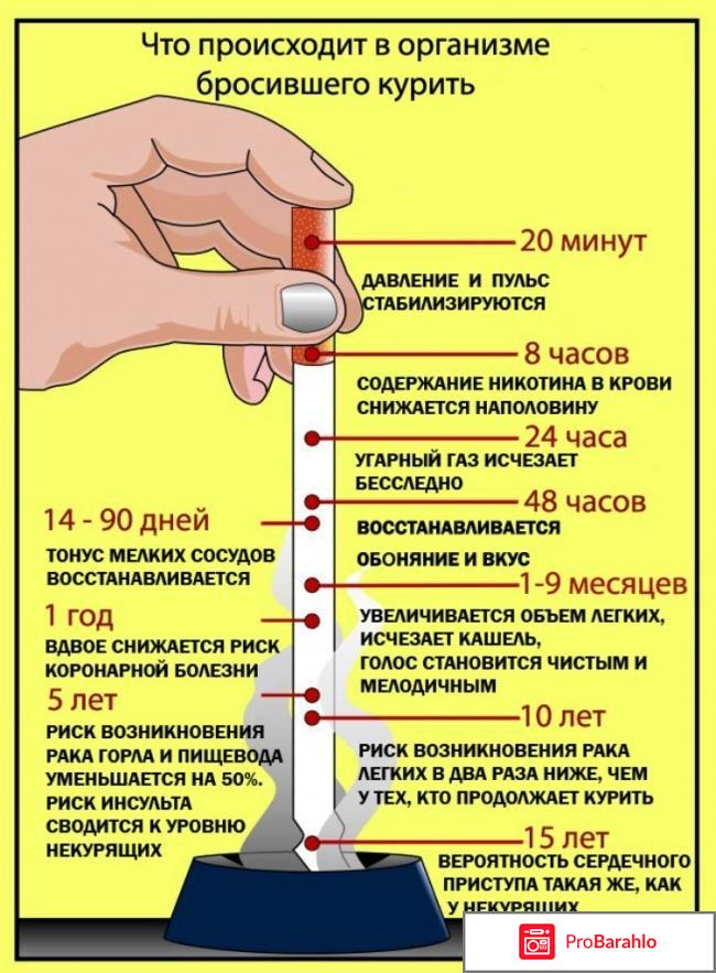 Табамекс капли от курения отрицательные отзывы