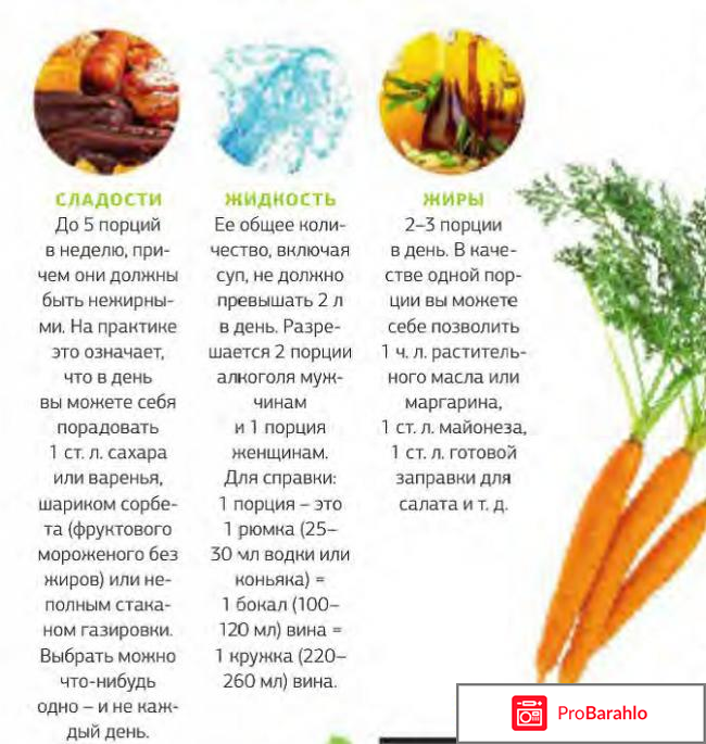 Диета dash меню отзывы отрицательные отзывы