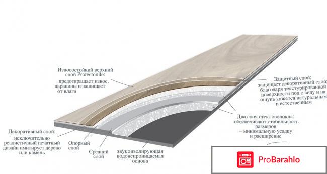 Виниловый ламинат Moduleo отрицательные отзывы