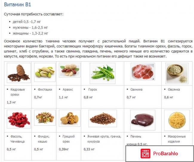 Нейромультивит инструкция по применению цена отрицательные отзывы