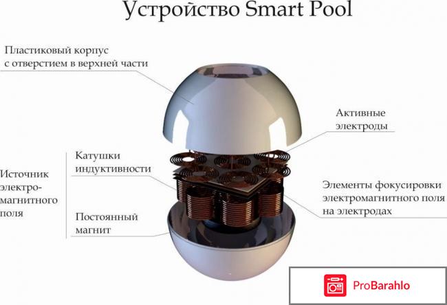 Смарт пул для бассейнов реальные отзывы отрицательные отзывы