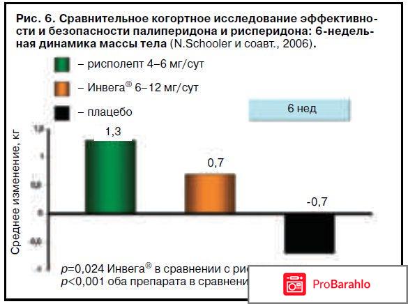 Инвега 