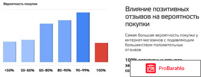 Работа с негативными отзывами обман