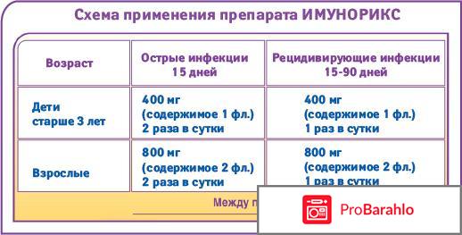 Имунорикс отзывы врачей отрицательные отзывы