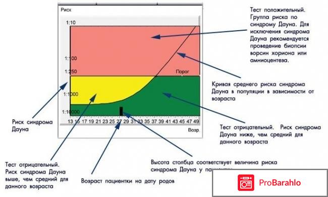 Пренатальный скрининг что это отрицательные отзывы