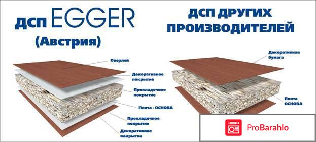 Egger дсп 