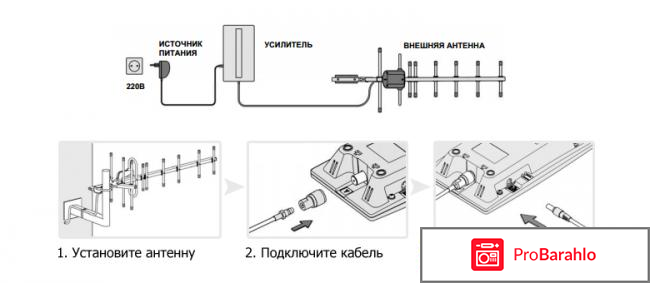 Mobi 900 country отзывы реальных пользователей отрицательные отзывы
