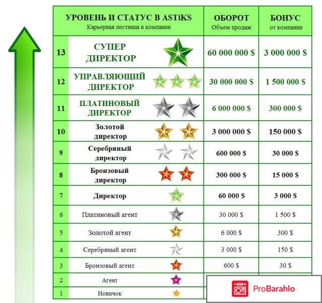 ASTiKS Global Partners Company отзывы отзывы владельцев