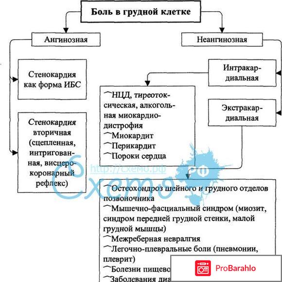 Почему при вдохе болит грудная клетка отрицательные отзывы