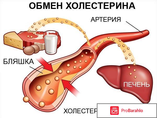 Розукард инструкция по применению цена отзывы отрицательные отзывы