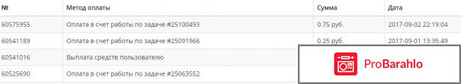 Сайт для заработка profittask.com обман