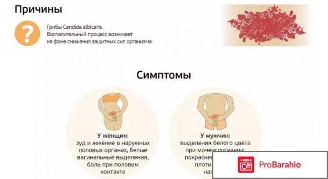 Как лечить молочницу у мужчин препараты разового приёма отрицательные отзывы