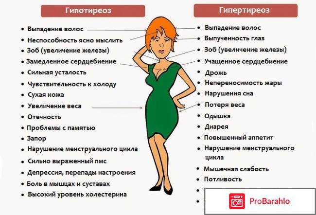 Симптомы заболевания щитовидной железы обман