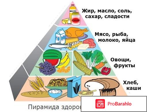 Здоровая диета реальные отзывы