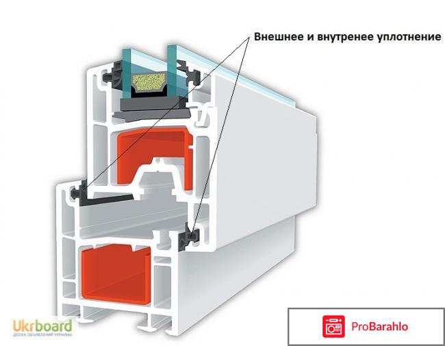 Пластиковые окна kbe 