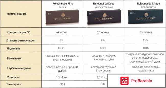 Rejeunesse филлеры отзывы реальные отзывы