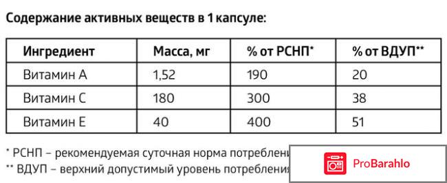 Сибирское здоровье новомин отзывы отрицательные отзывы