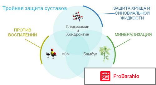 Глюкозамин-Хондроитин отрицательные отзывы