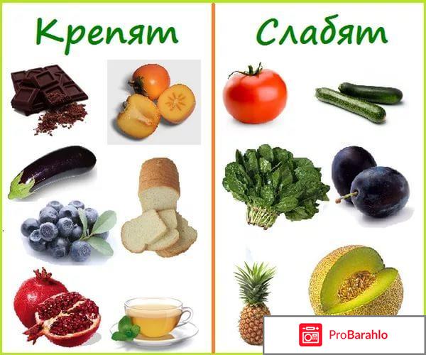 Питание при запоре: продукты и меню отрицательные отзывы