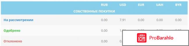 Кэшбэк-сервис Best-CashBack 