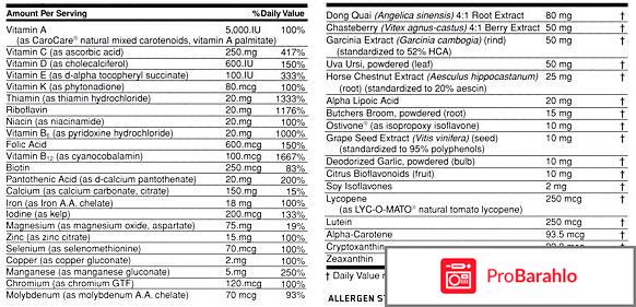 Спортивные витамины для женщин отзывы отрицательные отзывы