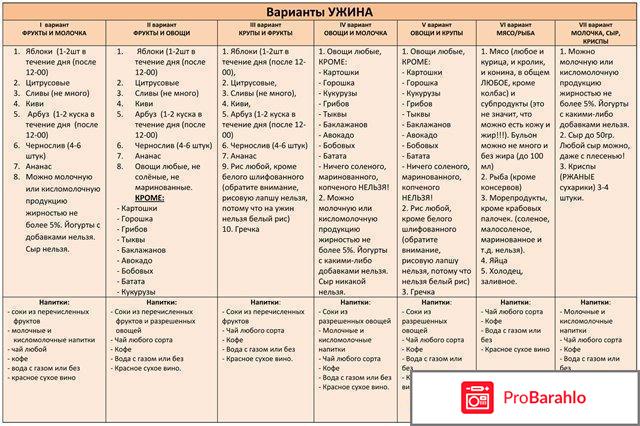 Диета миримановой отзывы и результаты отрицательные отзывы