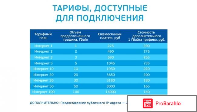 Спутниковый интернет триколор тв и цены 