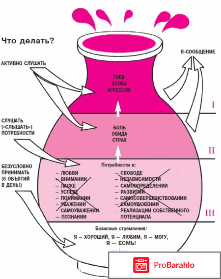 Книга  Общаться с ребенком. Как? 