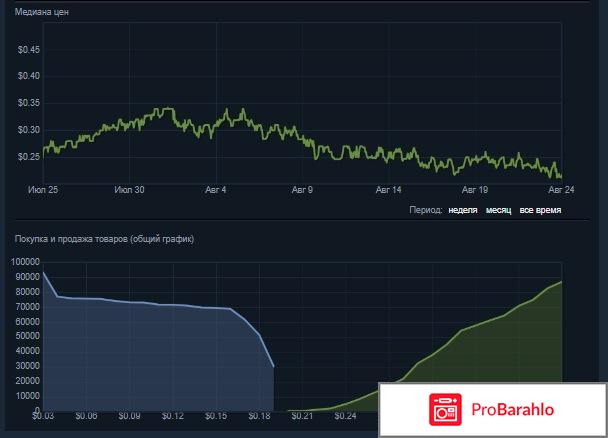 Steam Markets реальные отзывы