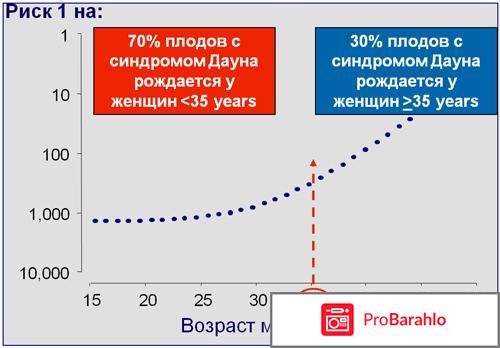 Пренатальный скрининг что это обман