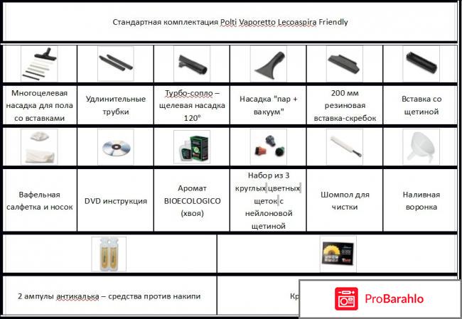 Polti паропылесос обман