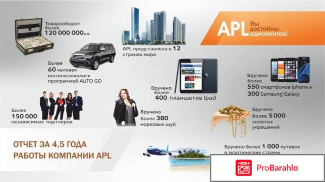 Aplgo com продукция отрицательные отзывы отрицательные отзывы